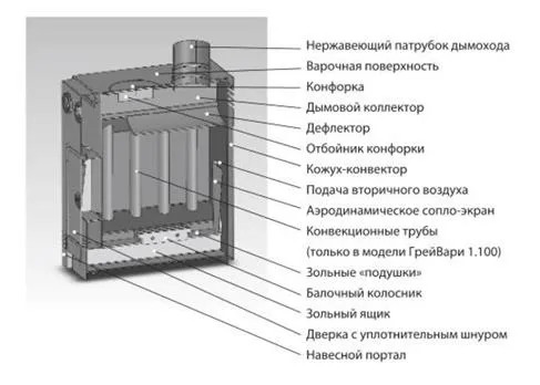 печь отопительно-варочная грейвари 1.100 дровяная (старпом)