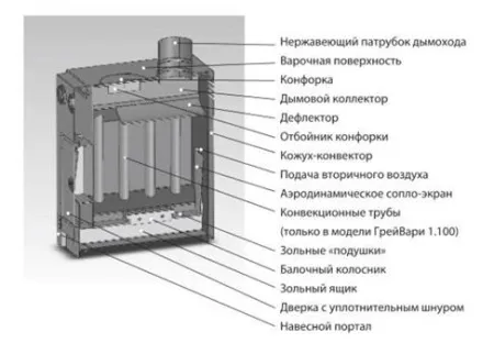печь отопительно-варочная грейвари 1.100 дровяная (старпом)