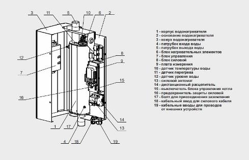 котел zota smart-27 электрический*