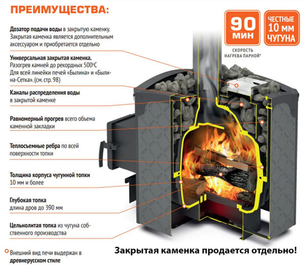 печь для бани теплодар былина-24 ч (1.2)